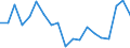 Unit of measure: Percentage / Income situation in relation to the risk of poverty threshold: Below 60% of median equivalised income / Level of activity limitation: Total / Tenure status: Owner / Geopolitical entity (reporting): Portugal