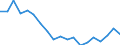 Unit of measure: Percentage / Income situation in relation to the risk of poverty threshold: Below 60% of median equivalised income / Level of activity limitation: Total / Tenure status: Owner / Geopolitical entity (reporting): Slovenia