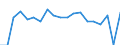 Unit of measure: Percentage / Income situation in relation to the risk of poverty threshold: Below 60% of median equivalised income / Level of activity limitation: Total / Tenure status: Owner / Geopolitical entity (reporting): Slovakia