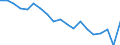 Unit of measure: Percentage / Income situation in relation to the risk of poverty threshold: Below 60% of median equivalised income / Level of activity limitation: Total / Tenure status: Owner / Geopolitical entity (reporting): Sweden