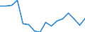 Prozent / Unter 60% des medianen Äquivalenzeinkommens / Insgesamt / Eigentümer / Lettland