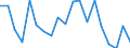 Unit of measure: Percentage / Income situation in relation to the risk of poverty threshold: Below 60% of median equivalised income / Level of activity limitation: Total / Tenure status: Owner, with mortgage or loan / Geopolitical entity (reporting): Belgium