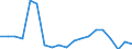 Unit of measure: Percentage / Income situation in relation to the risk of poverty threshold: Below 60% of median equivalised income / Level of activity limitation: Total / Tenure status: Owner, with mortgage or loan / Geopolitical entity (reporting): Bulgaria