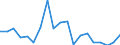 Unit of measure: Percentage / Income situation in relation to the risk of poverty threshold: Below 60% of median equivalised income / Level of activity limitation: Total / Tenure status: Owner, with mortgage or loan / Geopolitical entity (reporting): Czechia