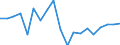 Unit of measure: Percentage / Income situation in relation to the risk of poverty threshold: Below 60% of median equivalised income / Level of activity limitation: Total / Tenure status: Owner, with mortgage or loan / Geopolitical entity (reporting): Denmark