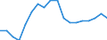 Unit of measure: Percentage / Income situation in relation to the risk of poverty threshold: Below 60% of median equivalised income / Level of activity limitation: Total / Tenure status: Owner, with mortgage or loan / Geopolitical entity (reporting): Estonia