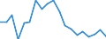 Unit of measure: Percentage / Income situation in relation to the risk of poverty threshold: Below 60% of median equivalised income / Level of activity limitation: Total / Tenure status: Owner, with mortgage or loan / Geopolitical entity (reporting): Ireland