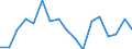 Unit of measure: Percentage / Income situation in relation to the risk of poverty threshold: Below 60% of median equivalised income / Level of activity limitation: Total / Tenure status: Owner, with mortgage or loan / Geopolitical entity (reporting): Latvia