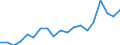 Unit of measure: Percentage / Income situation in relation to the risk of poverty threshold: Below 60% of median equivalised income / Level of activity limitation: Total / Tenure status: Owner, with mortgage or loan / Geopolitical entity (reporting): Lithuania