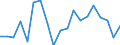 Unit of measure: Percentage / Income situation in relation to the risk of poverty threshold: Below 60% of median equivalised income / Level of activity limitation: Total / Tenure status: Owner, with mortgage or loan / Geopolitical entity (reporting): Netherlands