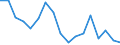 Unit of measure: Percentage / Income situation in relation to the risk of poverty threshold: Below 60% of median equivalised income / Level of activity limitation: Total / Tenure status: Owner, with mortgage or loan / Geopolitical entity (reporting): Austria