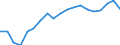 Unit of measure: Percentage / Income situation in relation to the risk of poverty threshold: Below 60% of median equivalised income / Level of activity limitation: Total / Tenure status: Owner, with mortgage or loan / Geopolitical entity (reporting): Portugal