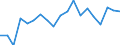 Unit of measure: Percentage / Income situation in relation to the risk of poverty threshold: Below 60% of median equivalised income / Level of activity limitation: Total / Tenure status: Owner, with mortgage or loan / Geopolitical entity (reporting): Slovenia