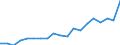 Unit of measure: Percentage / Income situation in relation to the risk of poverty threshold: Below 60% of median equivalised income / Level of activity limitation: Total / Tenure status: Owner, with mortgage or loan / Geopolitical entity (reporting): Slovakia