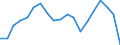 Unit of measure: Percentage / Income situation in relation to the risk of poverty threshold: Below 60% of median equivalised income / Level of activity limitation: Total / Tenure status: Owner, with mortgage or loan / Geopolitical entity (reporting): Finland