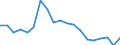 Unit of measure: Percentage / Income situation in relation to the risk of poverty threshold: Below 60% of median equivalised income / Level of activity limitation: Total / Tenure status: Owner, with mortgage or loan / Geopolitical entity (reporting): Sweden