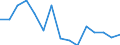 Unit of measure: Percentage / Income situation in relation to the risk of poverty threshold: Below 60% of median equivalised income / Level of activity limitation: Total / Tenure status: Owner, with mortgage or loan / Geopolitical entity (reporting): Iceland