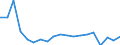 Unit of measure: Percentage / Income situation in relation to the risk of poverty threshold: Below 60% of median equivalised income / Level of activity limitation: Total / Tenure status: Owner, with mortgage or loan / Geopolitical entity (reporting): Norway