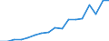 Unit of measure: Percentage / Income situation in relation to the risk of poverty threshold: Below 60% of median equivalised income / Level of activity limitation: Total / Tenure status: Owner, with mortgage or loan / Geopolitical entity (reporting): Türkiye