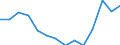 Unit of measure: Percentage / Income situation in relation to the risk of poverty threshold: Below 60% of median equivalised income / Level of activity limitation: Total / Tenure status: Owner, no outstanding mortgage or housing loan / Geopolitical entity (reporting): European Union - 27 countries (from 2020)