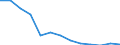 Unit of measure: Percentage / Income situation in relation to the risk of poverty threshold: Below 60% of median equivalised income / Level of activity limitation: Total / Tenure status: Owner, no outstanding mortgage or housing loan / Geopolitical entity (reporting): European Union - 27 countries (2007-2013)