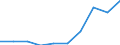 Unit of measure: Percentage / Income situation in relation to the risk of poverty threshold: Below 60% of median equivalised income / Level of activity limitation: Total / Tenure status: Owner, no outstanding mortgage or housing loan / Geopolitical entity (reporting): Euro area – 20 countries (from 2023)