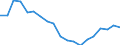 Unit of measure: Percentage / Income situation in relation to the risk of poverty threshold: Below 60% of median equivalised income / Level of activity limitation: Total / Tenure status: Owner, no outstanding mortgage or housing loan / Geopolitical entity (reporting): Belgium