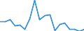 Prozent / Unter 60% des medianen Äquivalenzeinkommens / Insgesamt / Eigentümer, mit Hypothek oder Darlehen / Tschechien