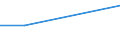 Unit of measure: Percentage of total population / Level of activity limitation: Some or severe / Level of satisfaction: Very high / Age class: From 16 to 24 years / Sex: Total / Geopolitical entity (reporting): France