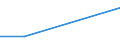 Unit of measure: Percentage of total population / Level of activity limitation: Some or severe / Level of satisfaction: Very high / Age class: From 16 to 24 years / Sex: Total / Geopolitical entity (reporting): Latvia