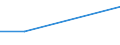 Unit of measure: Percentage of total population / Level of activity limitation: Some or severe / Level of satisfaction: Very high / Age class: From 16 to 24 years / Sex: Males / Geopolitical entity (reporting): Lithuania