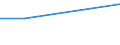 Unit of measure: Percentage of total population / Level of activity limitation: Some or severe / Level of satisfaction: Very high / Age class: From 16 to 24 years / Sex: Females / Geopolitical entity (reporting): Czechia