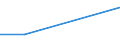 Unit of measure: Percentage of total population / Level of activity limitation: Some or severe / Level of satisfaction: Very high / Age class: From 16 to 24 years / Sex: Females / Geopolitical entity (reporting): Estonia