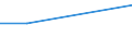 Unit of measure: Percentage of total population / Level of activity limitation: Some or severe / Level of satisfaction: Very high / Age class: From 16 to 24 years / Sex: Females / Geopolitical entity (reporting): Portugal