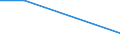 Percentage of total population / Some or severe / Very low / From 16 to 24 years / Total / Italy