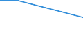 Percentage of total population / Some or severe / Very low / From 16 to 24 years / Males / Germany (until 1990 former territory of the FRG)