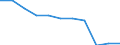 Maßeinheit: Prozent / Einstufung der Aktivitätseinschränkung: Insgesamt / Altersklasse: 16 bis 24 Jahre / Geschlecht: Insgesamt / Geopolitische Meldeeinheit: Europäische Union - 27 Länder (ab 2020)