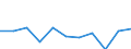Unit of measure: Percentage / Level of activity limitation: Total / Age class: From 16 to 24 years / Sex: Total / Geopolitical entity (reporting): Spain