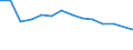 Maßeinheit: Prozent / Einstufung der Aktivitätseinschränkung: Insgesamt / Altersklasse: 16 bis 24 Jahre / Geschlecht: Insgesamt / Geopolitische Meldeeinheit: Litauen