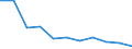 Unit of measure: Percentage / Level of activity limitation: Total / Age class: From 16 to 24 years / Sex: Total / Geopolitical entity (reporting): Slovenia