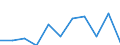 Maßeinheit: Prozent / Einstufung der Aktivitätseinschränkung: Insgesamt / Altersklasse: 16 bis 24 Jahre / Geschlecht: Insgesamt / Geopolitische Meldeeinheit: Finnland