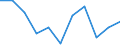 Maßeinheit: Prozent / Einstufung der Aktivitätseinschränkung: Insgesamt / Altersklasse: 16 bis 24 Jahre / Geschlecht: Insgesamt / Geopolitische Meldeeinheit: Schweden