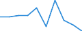 Unit of measure: Percentage / Level of activity limitation: Total / Age class: From 16 to 24 years / Sex: Total / Geopolitical entity (reporting): Iceland