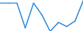 Maßeinheit: Prozent / Einstufung der Aktivitätseinschränkung: Insgesamt / Altersklasse: 16 bis 24 Jahre / Geschlecht: Insgesamt / Geopolitische Meldeeinheit: Norwegen