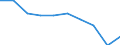 Maßeinheit: Prozent / Einstufung der Aktivitätseinschränkung: Insgesamt / Altersklasse: 16 bis 24 Jahre / Geschlecht: Männer / Geopolitische Meldeeinheit: Europäische Union - 28 Länder (2013-2020)