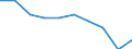 Maßeinheit: Prozent / Einstufung der Aktivitätseinschränkung: Insgesamt / Altersklasse: 16 bis 24 Jahre / Geschlecht: Männer / Geopolitische Meldeeinheit: Europäische Union - 27 Länder (2007-2013)