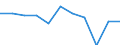 Maßeinheit: Prozent / Einstufung der Aktivitätseinschränkung: Insgesamt / Altersklasse: 16 bis 24 Jahre / Geschlecht: Männer / Geopolitische Meldeeinheit: Euroraum (EA11-1999, EA12-2001, EA13-2007, EA15-2008, EA16-2009, EA17-2011, EA18-2014, EA19-2015, EA20-2023)