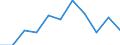 Maßeinheit: Prozent / Einstufung der Aktivitätseinschränkung: Insgesamt / Altersklasse: 16 bis 24 Jahre / Geschlecht: Männer / Geopolitische Meldeeinheit: Finnland