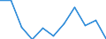 Maßeinheit: Prozent / Einstufung der Aktivitätseinschränkung: Insgesamt / Altersklasse: 16 bis 24 Jahre / Geschlecht: Männer / Geopolitische Meldeeinheit: Schweden