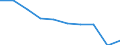 Unit of measure: Percentage / Level of activity limitation: Total / Age class: From 16 to 24 years / Sex: Females / Geopolitical entity (reporting): European Union - 27 countries (2007-2013)